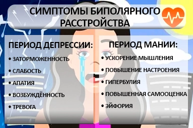 Лечение биполярного расстройства в Великих Луках