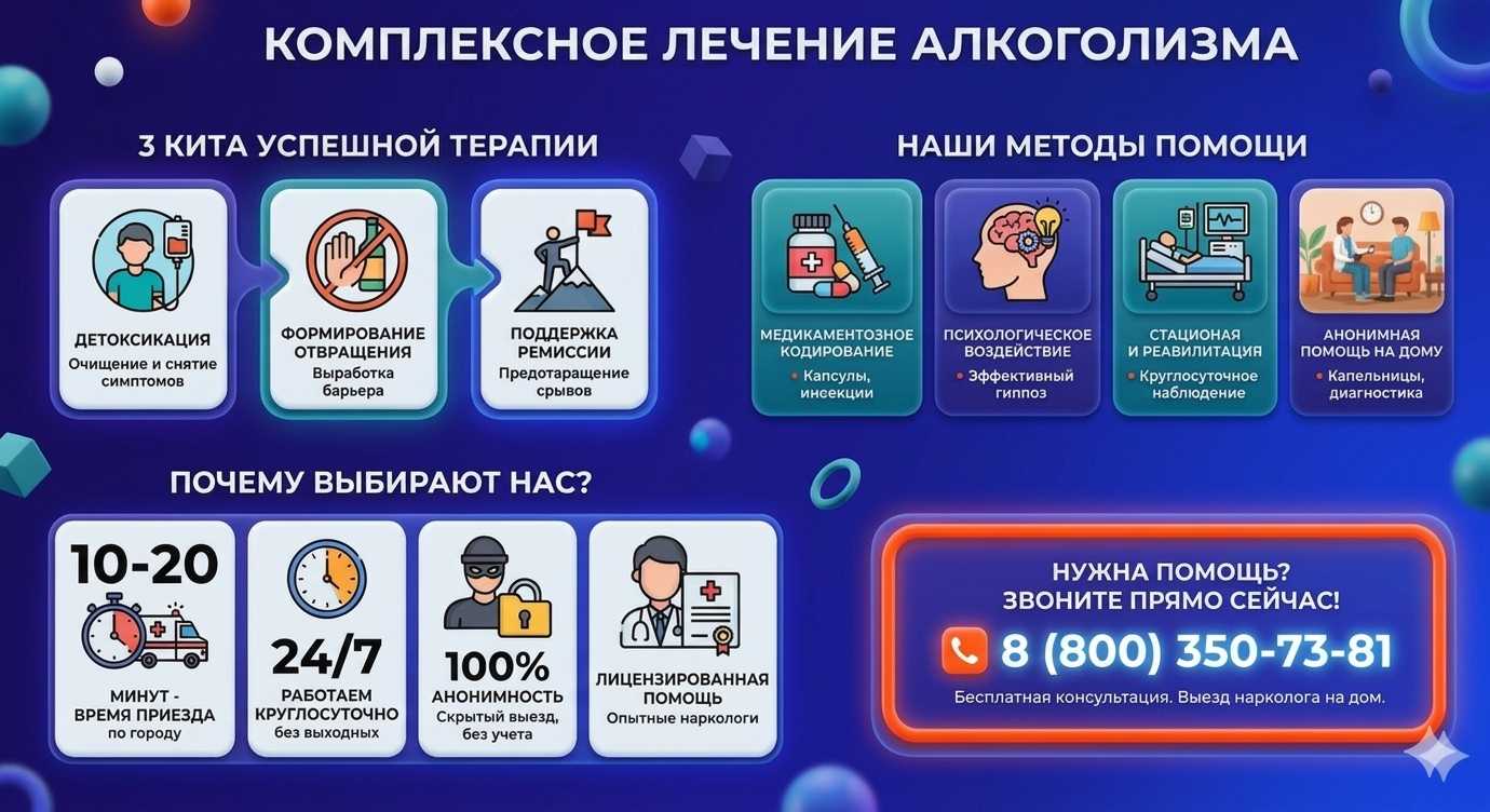 Инфографика о методах лечения алкоголизма в Великих Луках: детоксикация, кодирование и анонимная помощь на дому от клиники Похмельная служба.